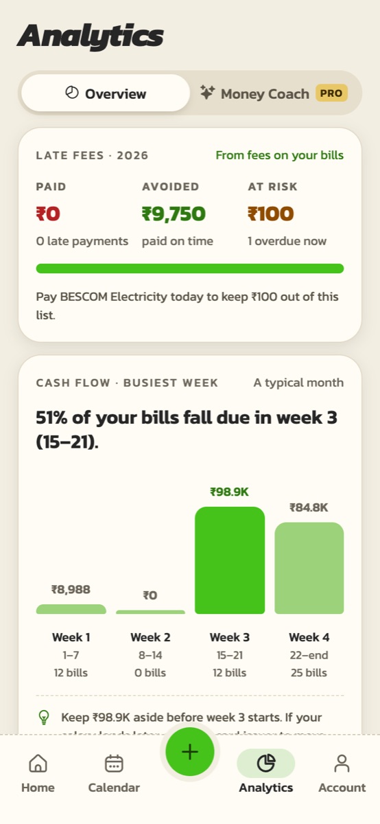 Analytics: late fees avoided and your busiest week